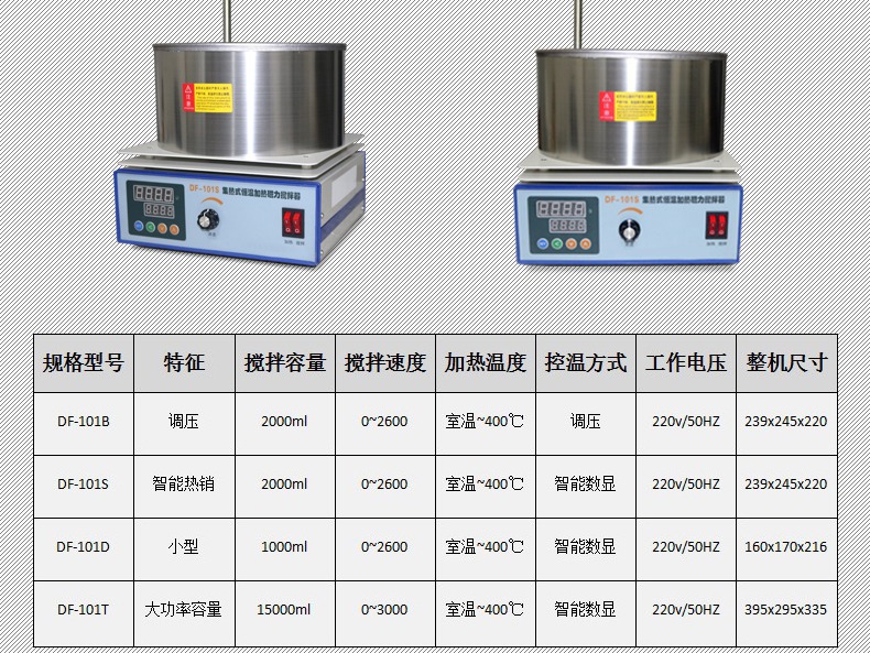 How to use Heat Collecting Magnetic Stirrer